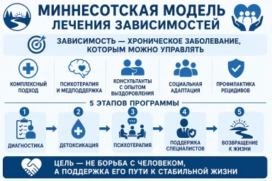 Миннесотская модель в Сычевке