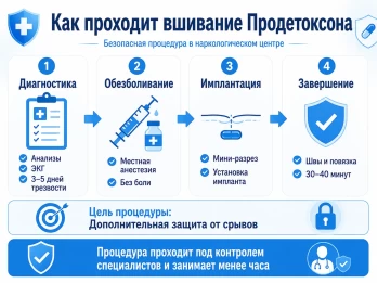 Имплантация Продетоксон в Сычевке