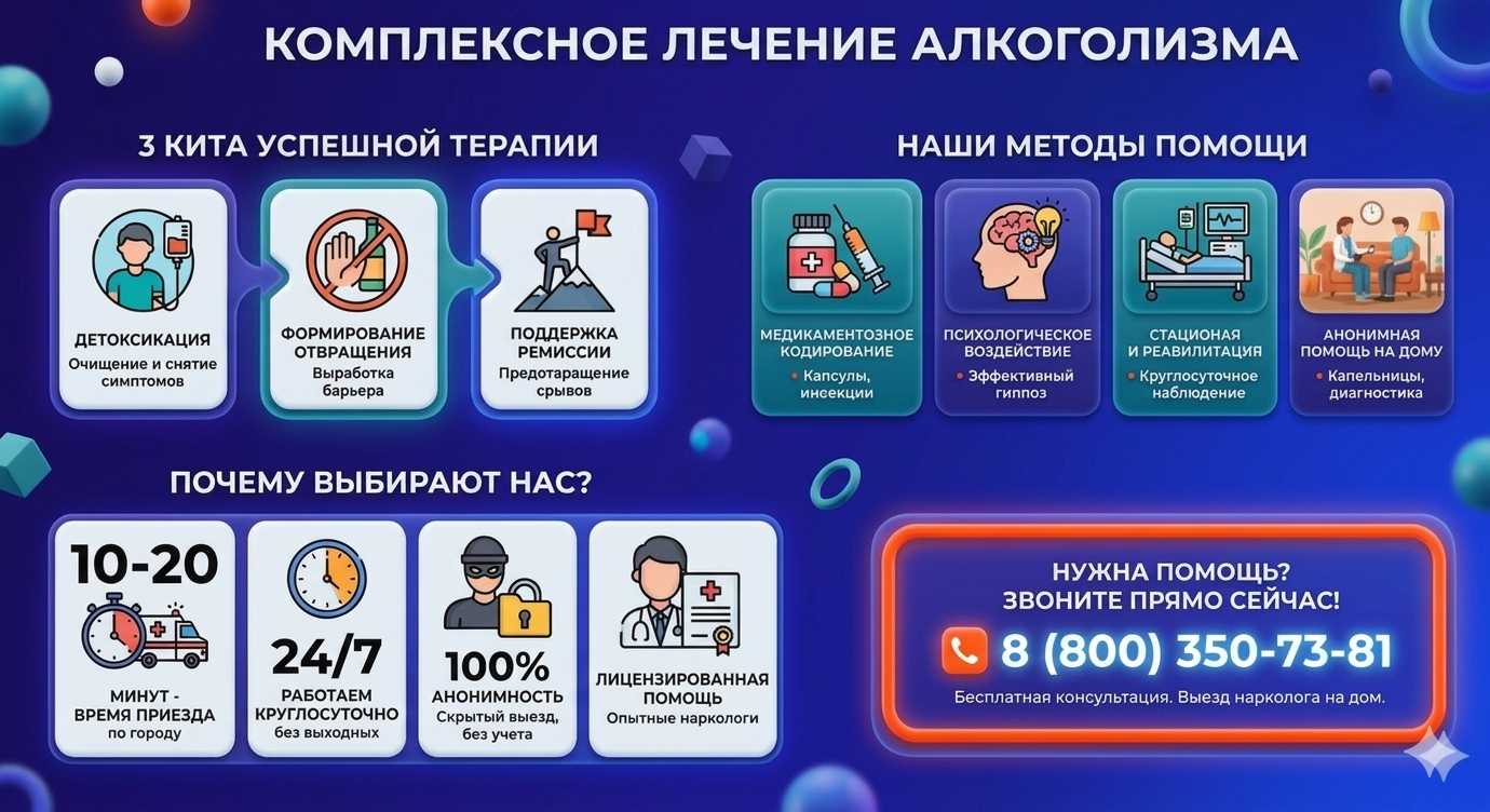 Инфографика о методах лечения алкоголизма в Сычевке: детоксикация, кодирование и анонимная помощь на дому от клиники Похмельная служба.